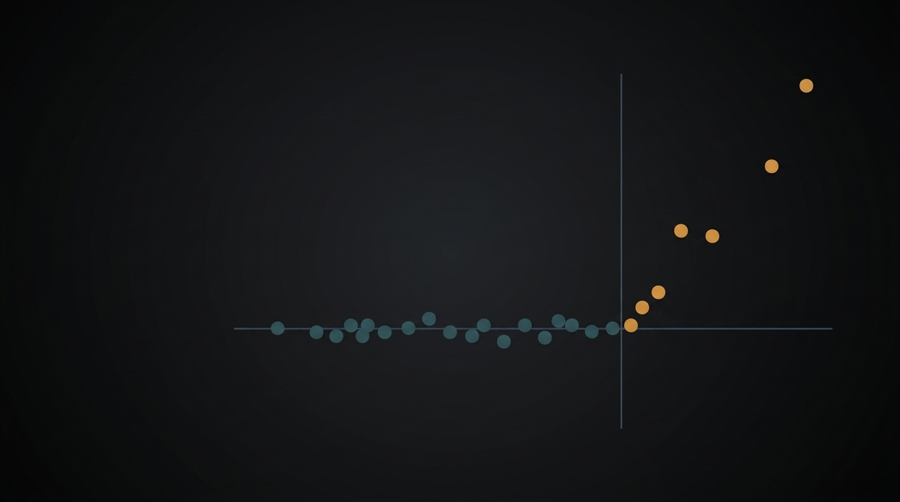 Two columns of bars compared side by side with connecting lines, most level and a few visibly mismatched
