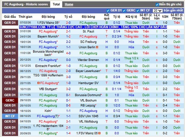 Phong độ gần Augsburg