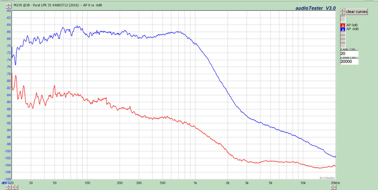 [Bild: M21-R-38-Pyral-LPR-35-A803712-2016-AP-0-vs-6d-B.jpg]