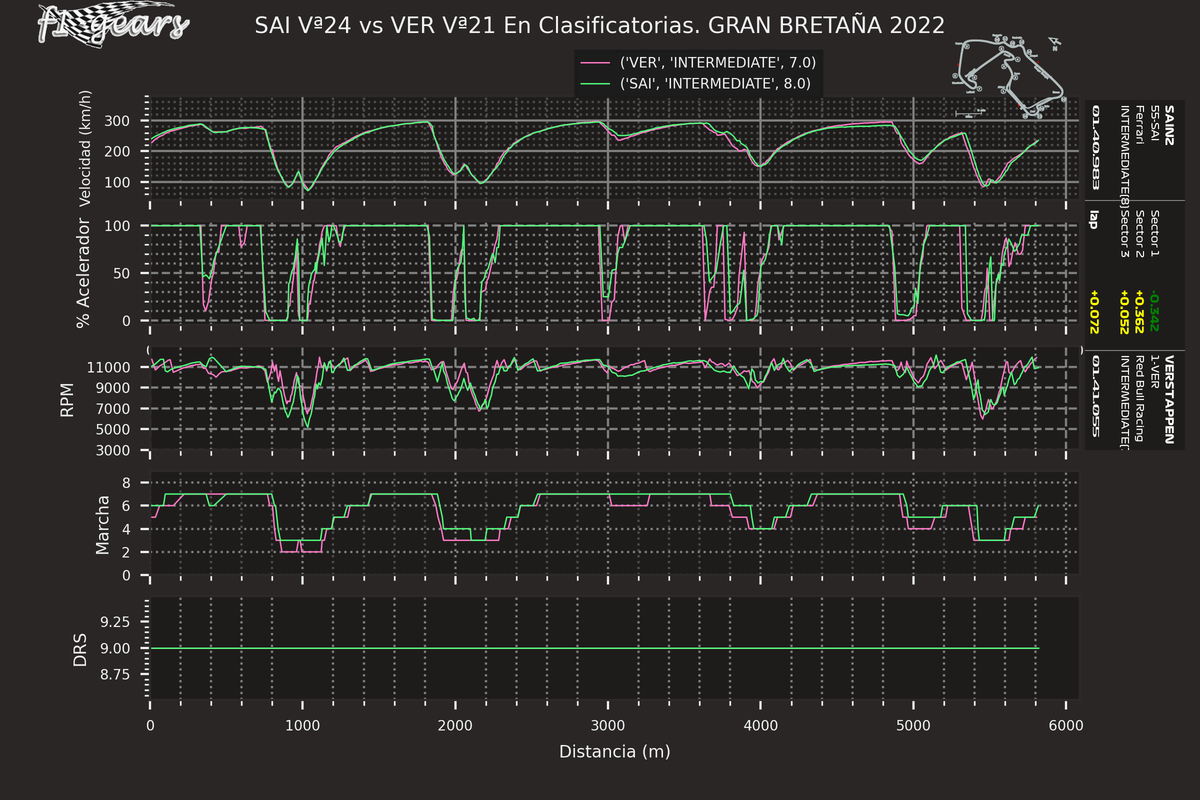 2022_10_Q-SAI Vª24-VER Vª21_SARD_tel