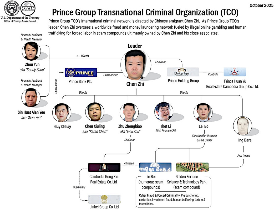 PrinceGroup2025DOJa