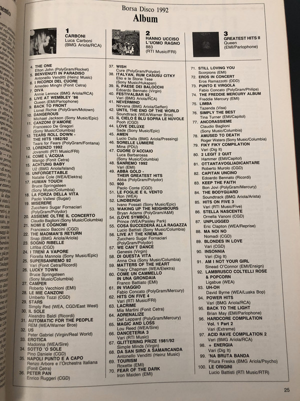 Musica e dischi January 1993 issue 549 p 25 1992 year end album chart