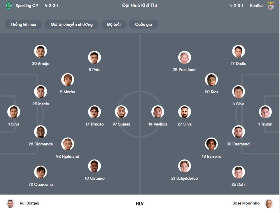 doi hinh Sporting CP vs Benfica