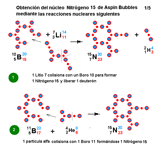 La mecánica de "Aspin Bubbles" - Página 4 Obtencion-N15-reacciones-nucleares-1