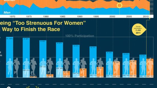 Learning Data Visualization (2022)