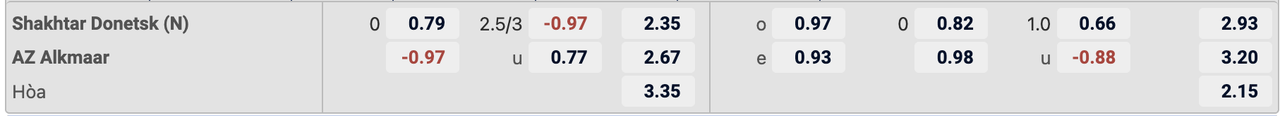 Tỷ lệ kèo Shakhtar Donetsk vs AZ Alkmaar