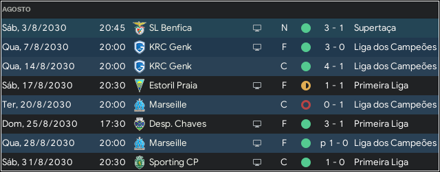 resultadosagosto.png