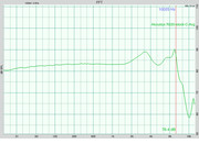 Akoustyx R-220 stock Avg