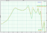 final Piano Forte II LR