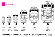 [Image: common-model-railroad-scales.jpg]