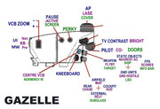 X56-Gazelle -throttle
