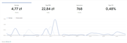 [Obrazek: Adsense.png]