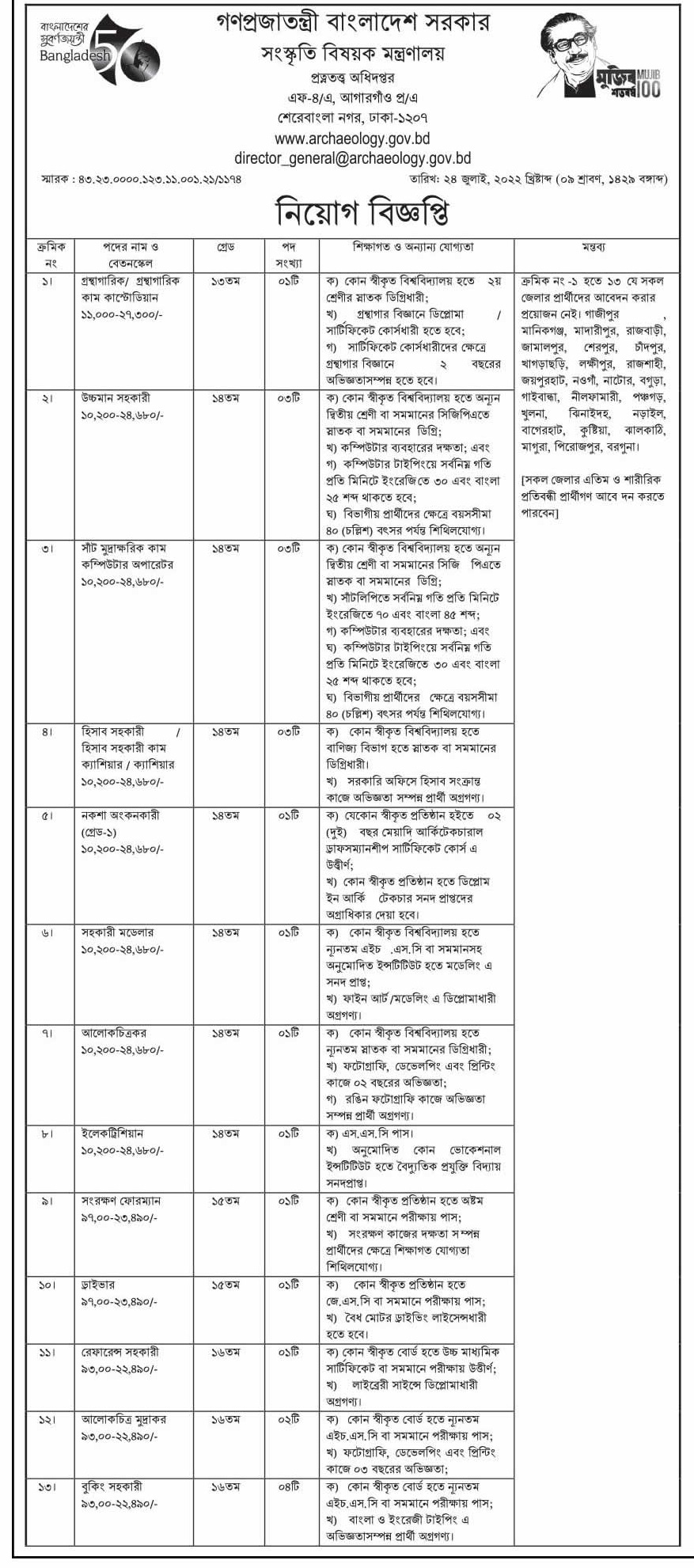 Department of Archaeology Job Circular 1 Department of Archaeology (Bangladesh) Job Circular