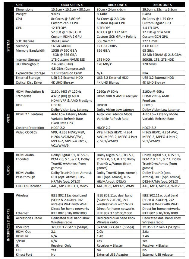 Xbox-Series-X-specs-1.jpg