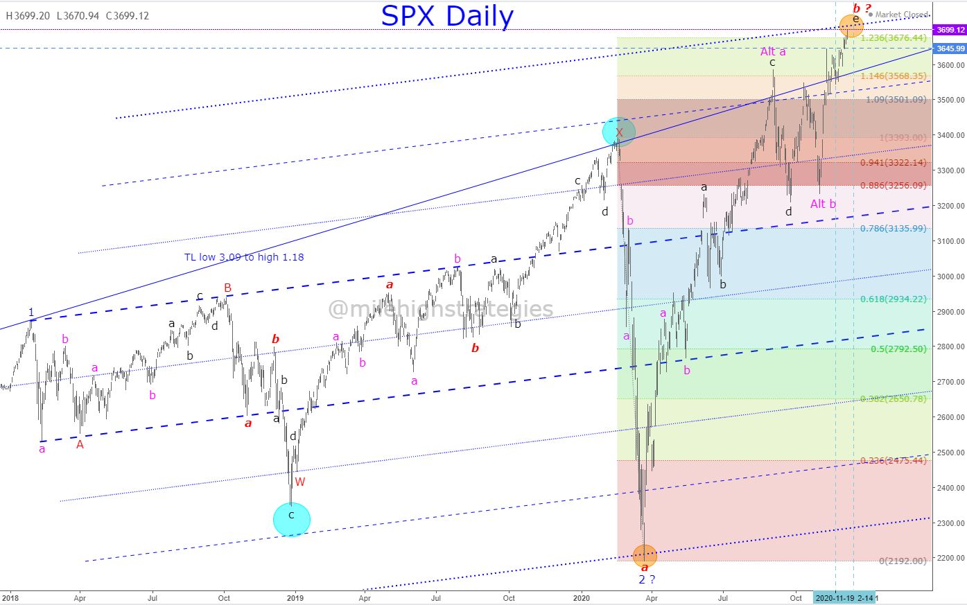 SPX-W-12-04-20-2-CH.jpg