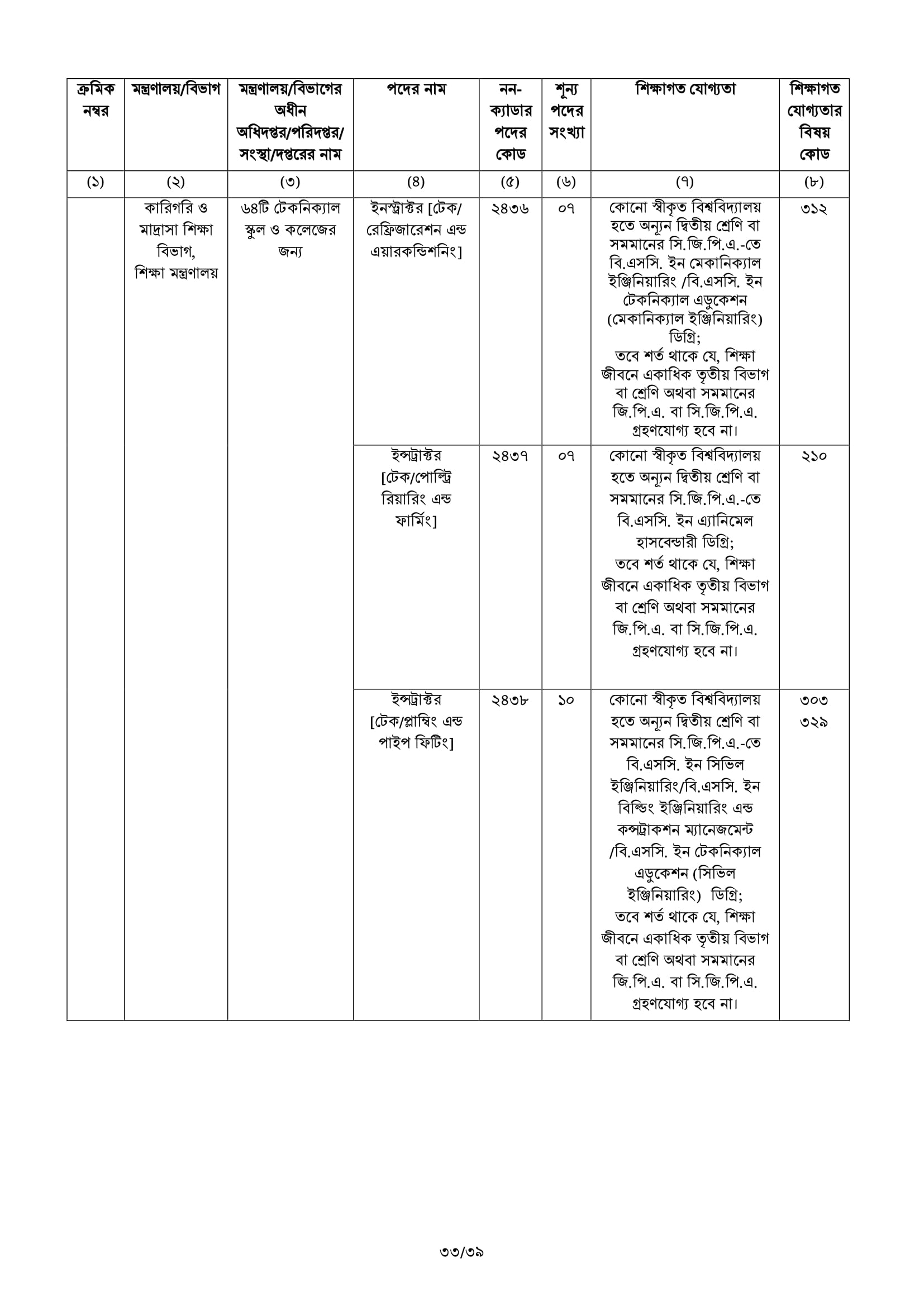 BCS Job Circular 75 45 BCS Advertisement 33 BCS Job Circular
