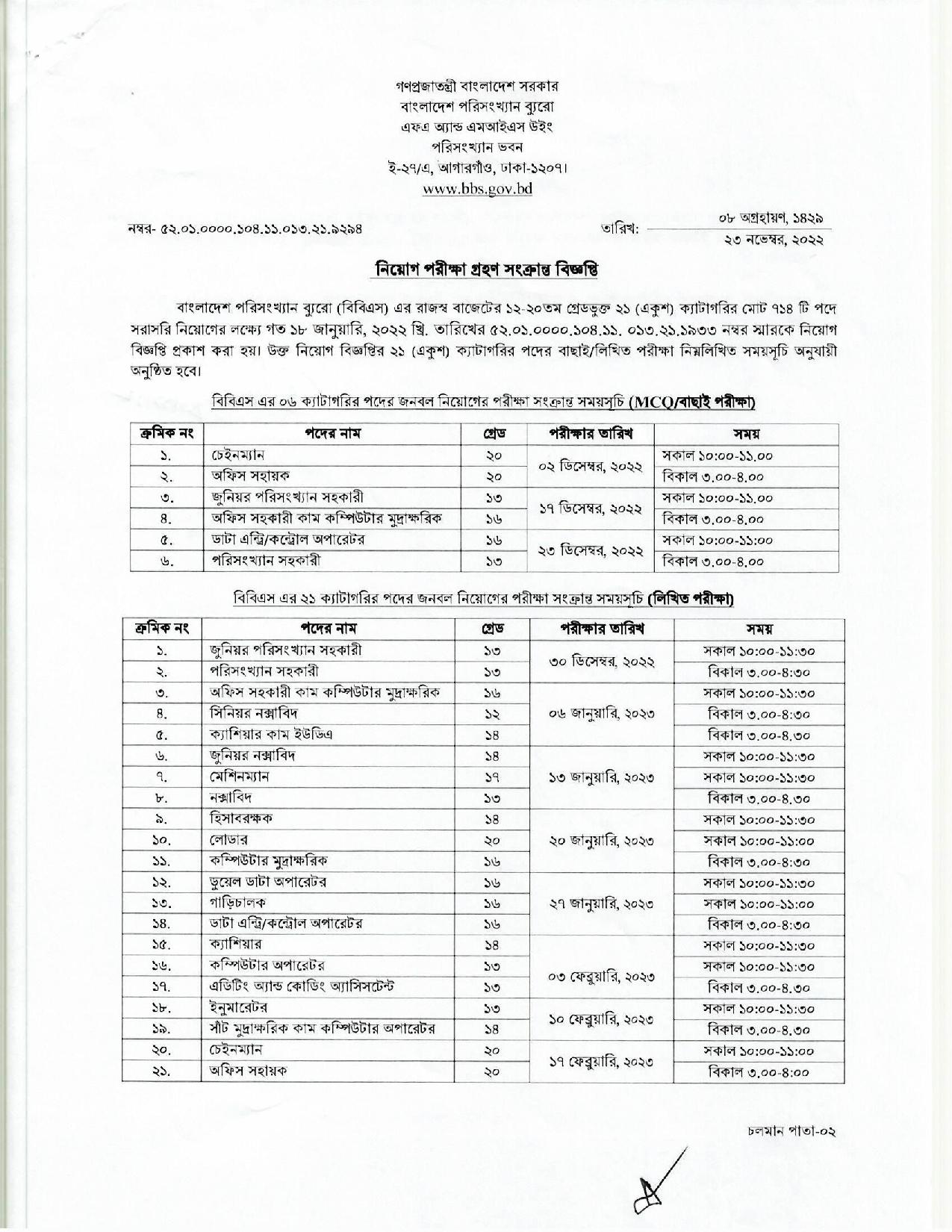 বাংলাদেশ পরিসংখ্যান ব্যুরো নিয়োগ ২০২২