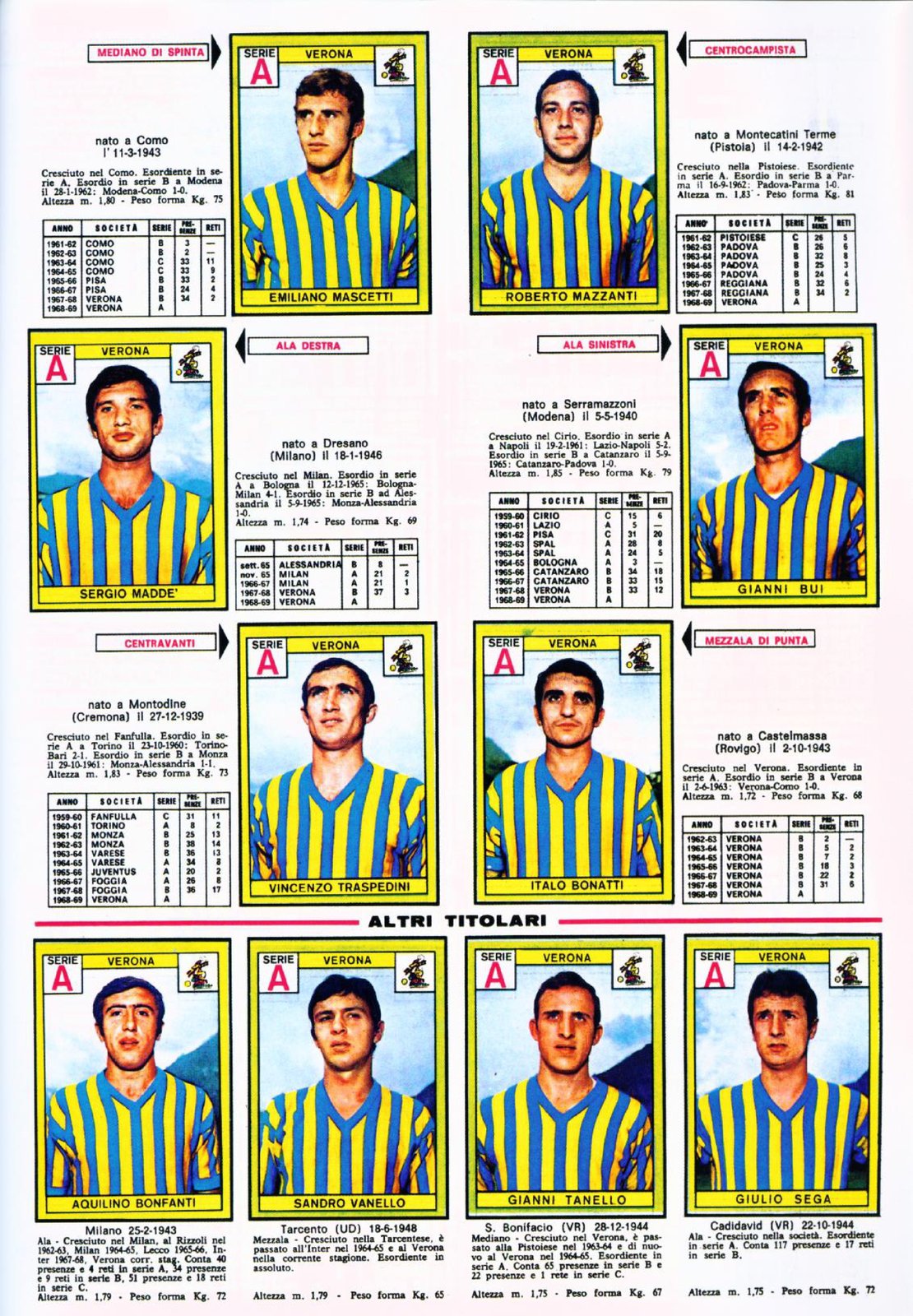FIGURINA CALCIATORI PANINI 1968/69 Carpenetti Roma Ottima Mai Attaccata