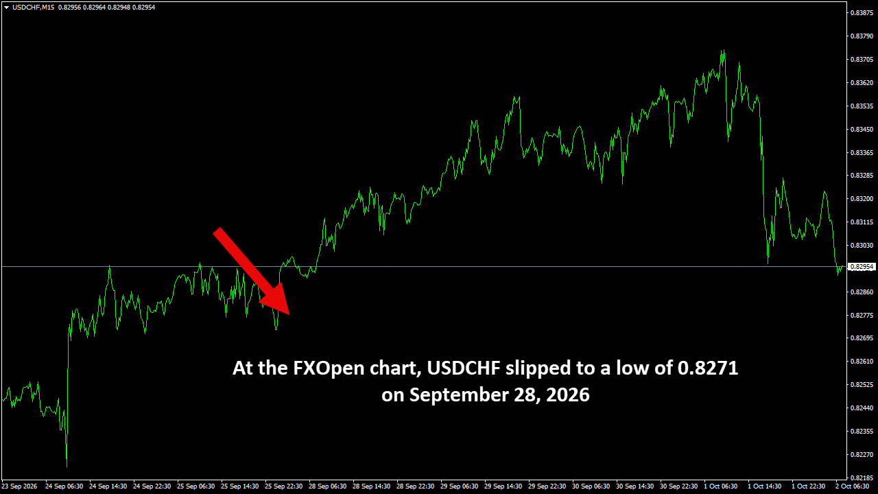 USDCHFM15.png