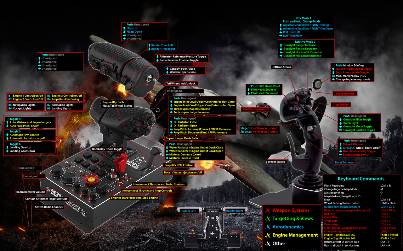 Virpil Throttle key binding suggestions Hardware, Software and