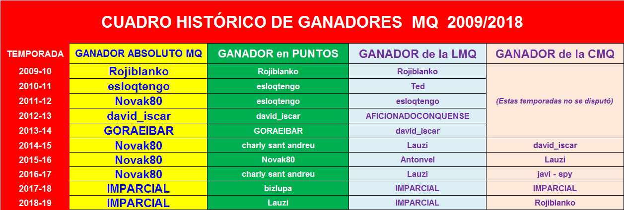 LA MEGA QUINIELA (11ª Edición) TEMP. 2019-20 (1ª Parte - CERRADO) Cuadro-de-ganadores-2009-19