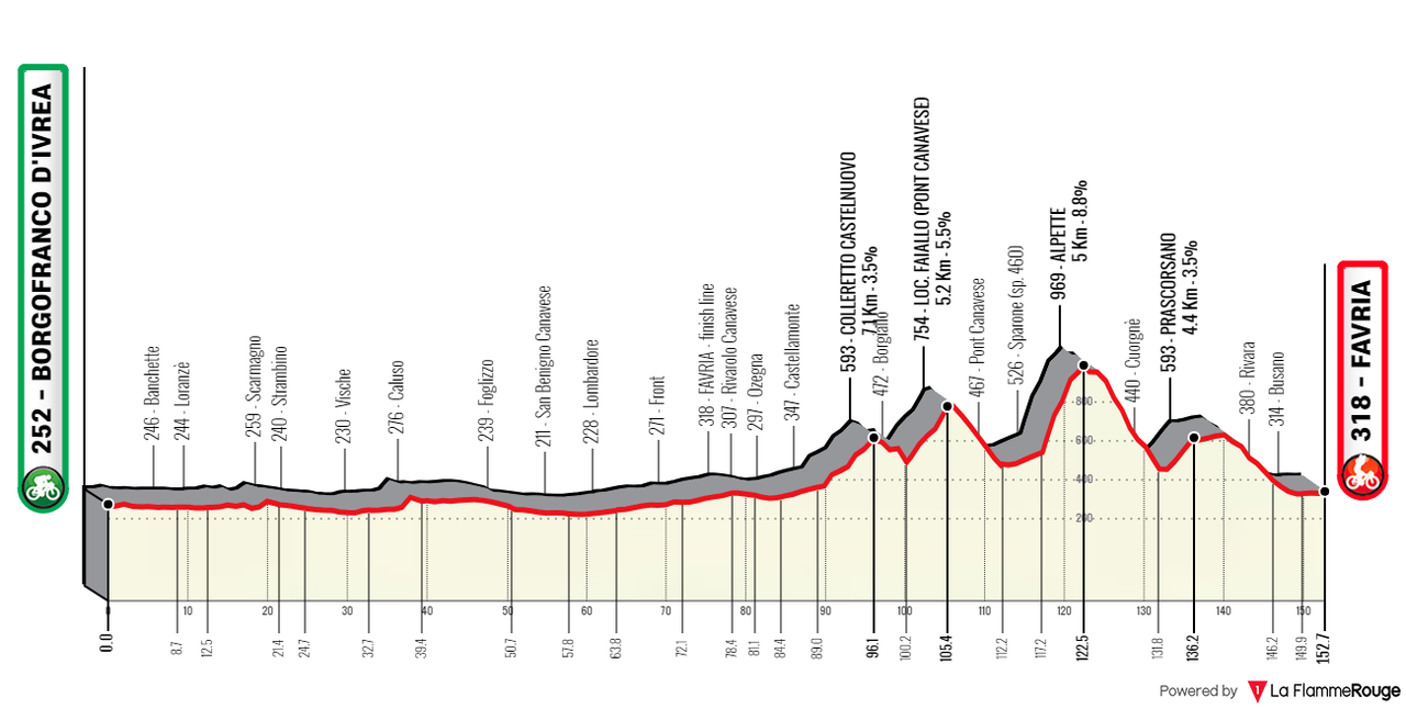 [Immagine: Gran-Piemonte23.png]