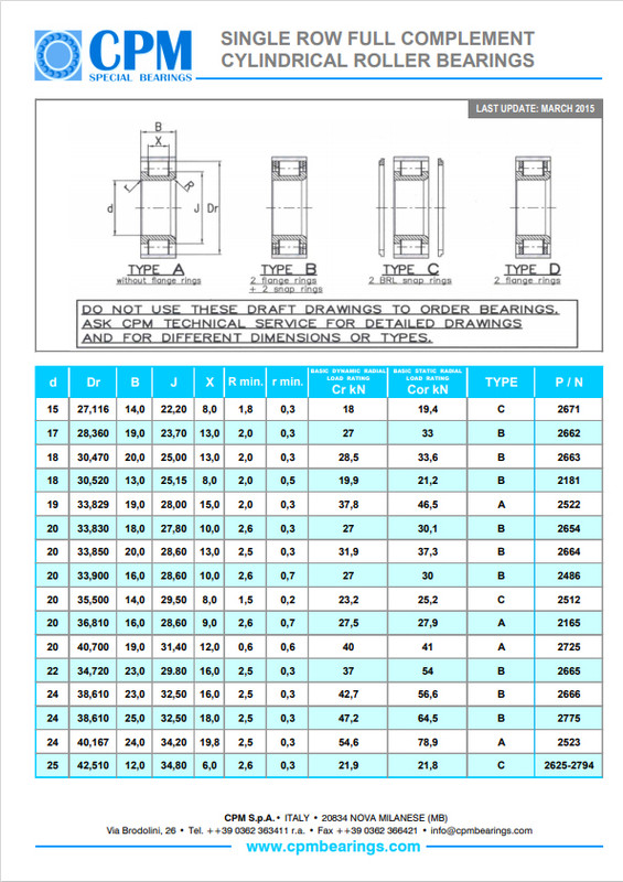 Радиально-упорные подшипники CPM