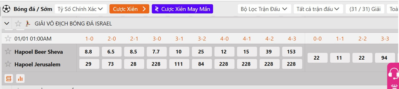Tỷ lệ tỷ số chính xác Hapoel Beer Sheva vs Hapoel Jerusalem