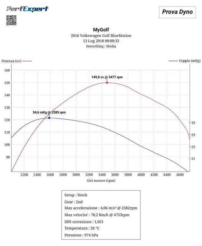Pietro Flammia Golf 7 1.6 110 cv - 149 cv
