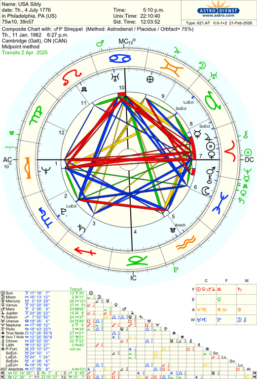 astro 621at usa sibly p streppel 47013 583824