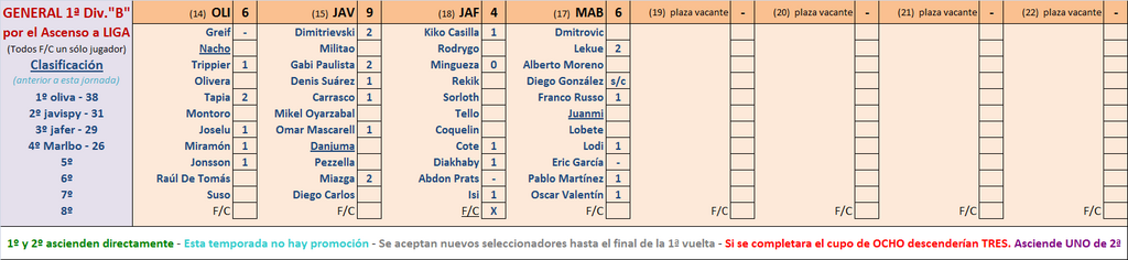 Seleccionadores - 4ª Jornada - Página 2 Marcador-04-B