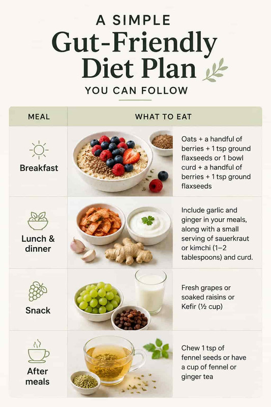 A simple gut-friendly diet plan
