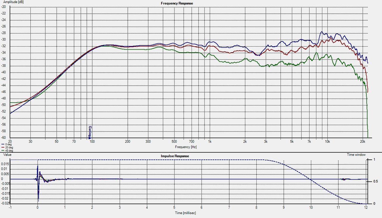 на и ван осе до 45 степени