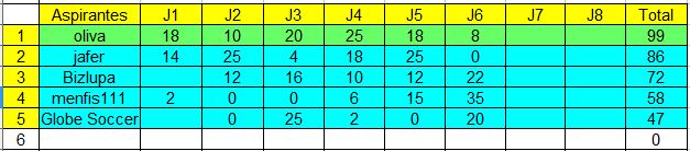 Arriesgar y ganar. 23-24. Normas y clasificaciones. - Página 4 Captura