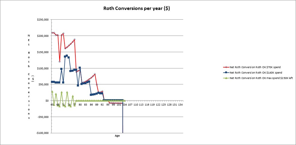 Roth Conversion Model Optimized Roth Conversion Model Update - Bogleheads.org
