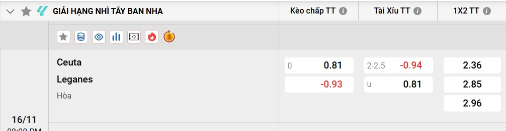 Tỷ lệ kèo AD Ceuta vs CD Leganes