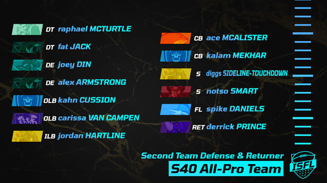 017_ISFL_second_team_defense__returner