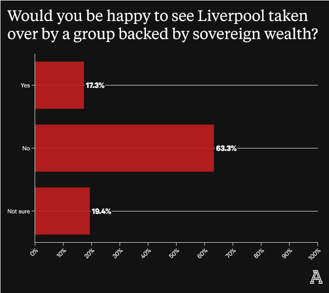Screenshot-2023-06-02-at-00-44-59-Liverpool-survey-Who-should-they-sign-Happy-with-Klopp-Are-FSG-the