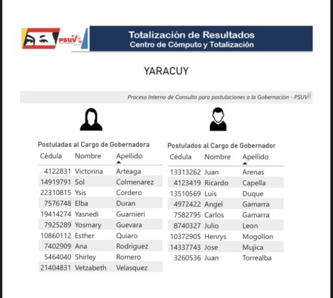 Cabello anunció resultados de postulados para primarias del PSUV a gobernaciones: conozca los precandidatos 049045-C2-55-EC-4046-84-AC-4-FEF6-EA84-E25-468x420