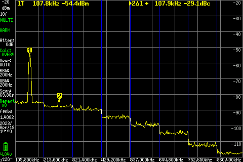 Puc_16_108K_from_118v1_28,2Vp-p_throughtREJFILTER_Avg4_multiband_HARM_LNA=OFF_tinysa#3_SA_230418_140