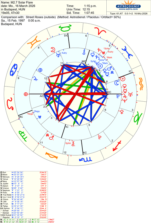 astro 61at m27 solar flare street roses 57606 653189