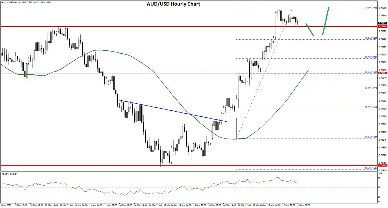 https://i.postimg.cc/6QCLCLcS/AUDUSD-Chart-1.jpg