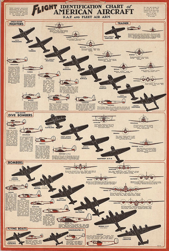 Wwii Aircraft Identification Chart - vrogue.co