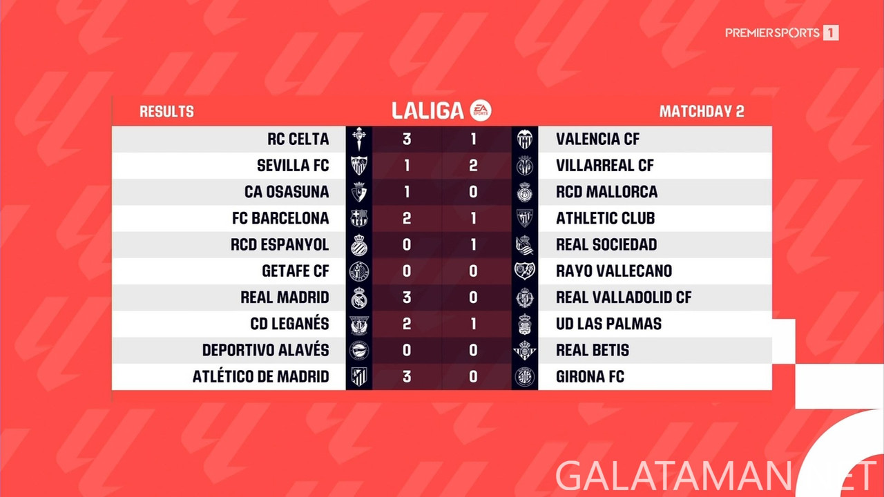 [Image: 20240827-LALIGA-MD2-HGS-1080-mkv-snapshot-00-49-732.jpg]