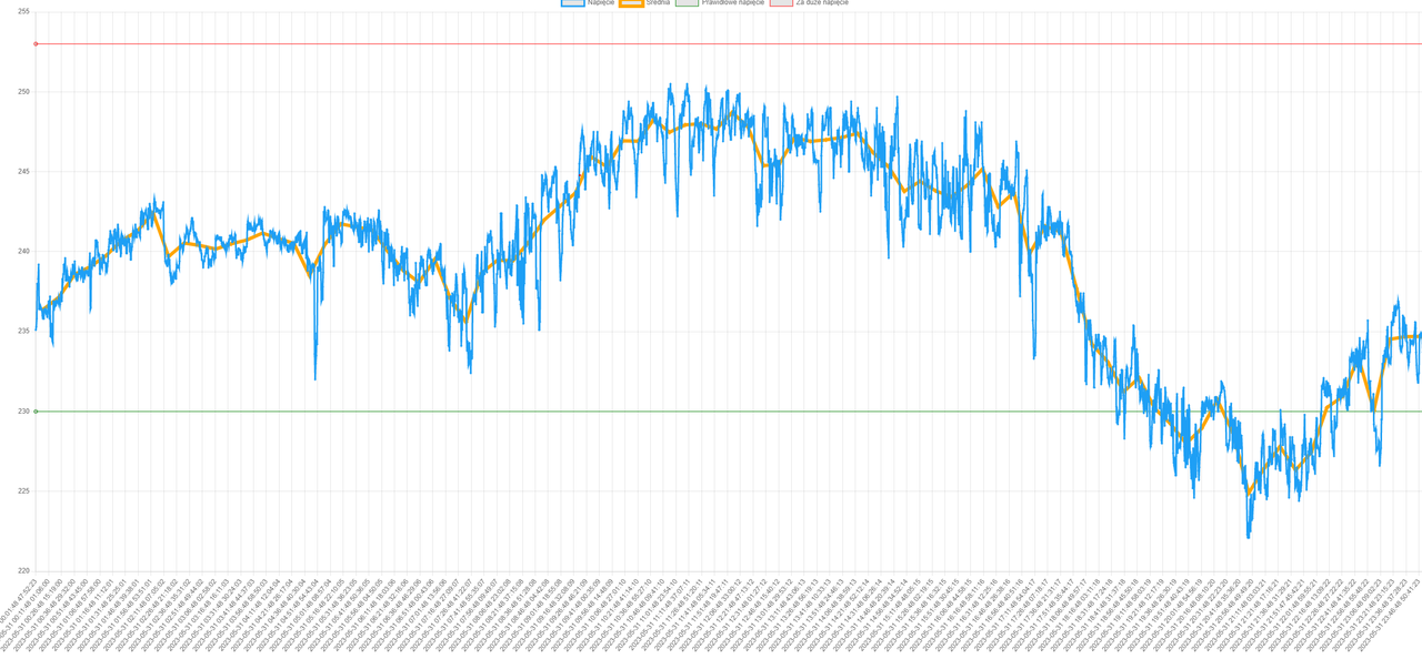 Zrzut ekranu 2023-06-01 211953