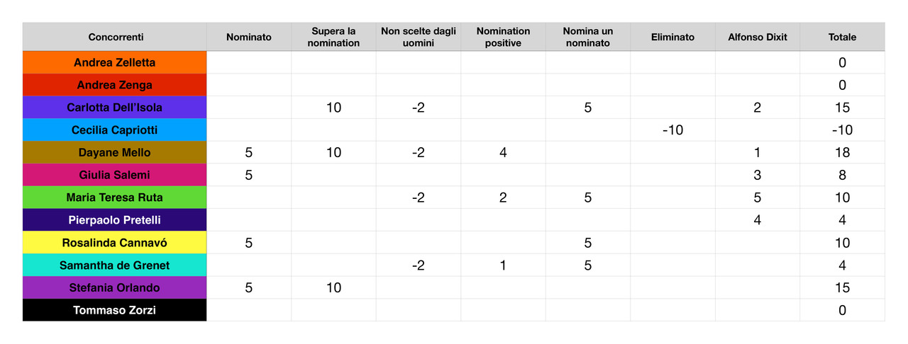 Punteggi concorrenti (7)_page-0001 (2)