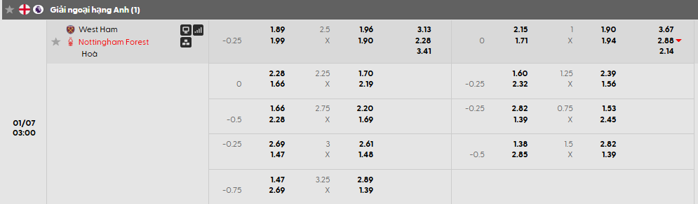 Tỷ lệ kèo West Ham vs Nottingham
