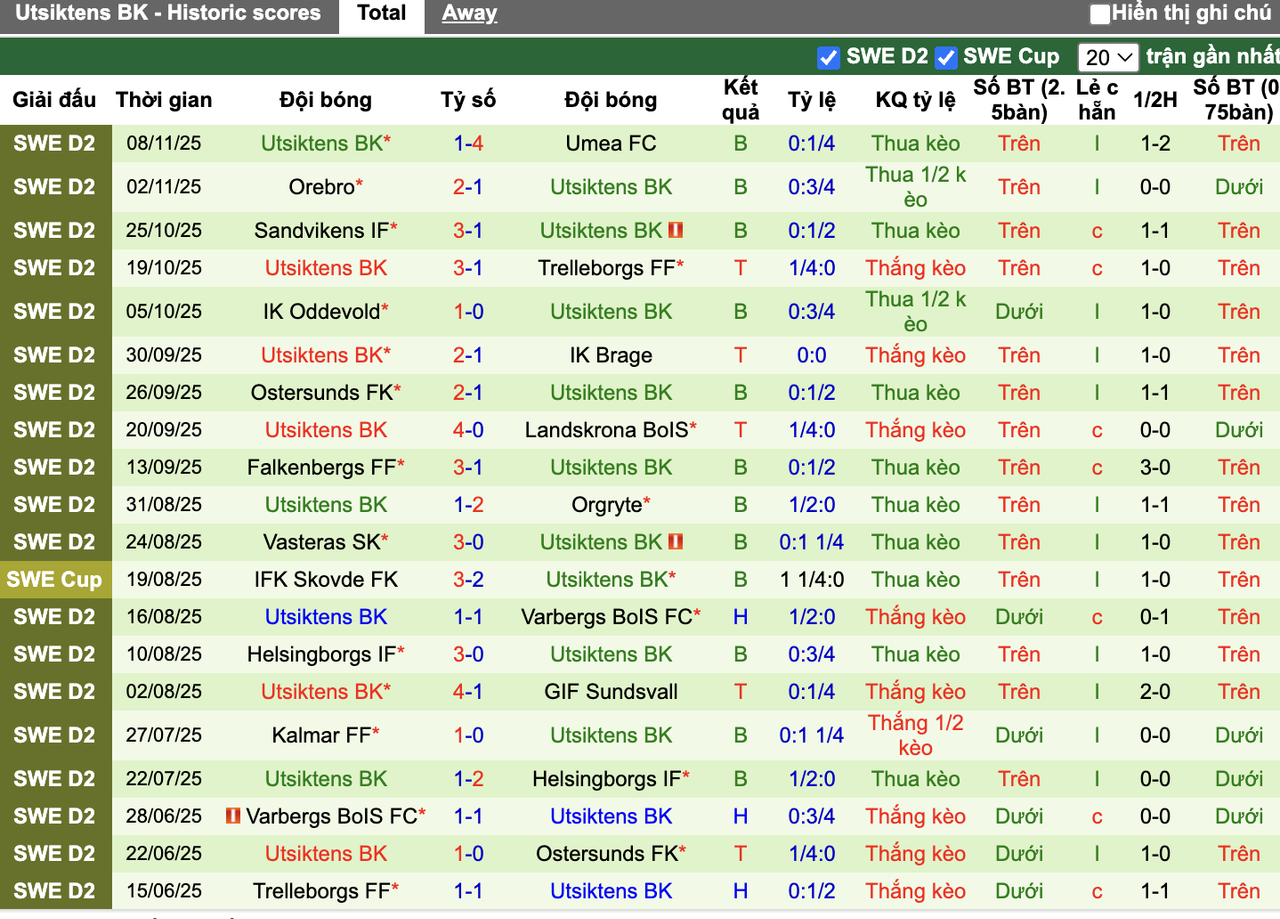 Phong độ Utsiktens