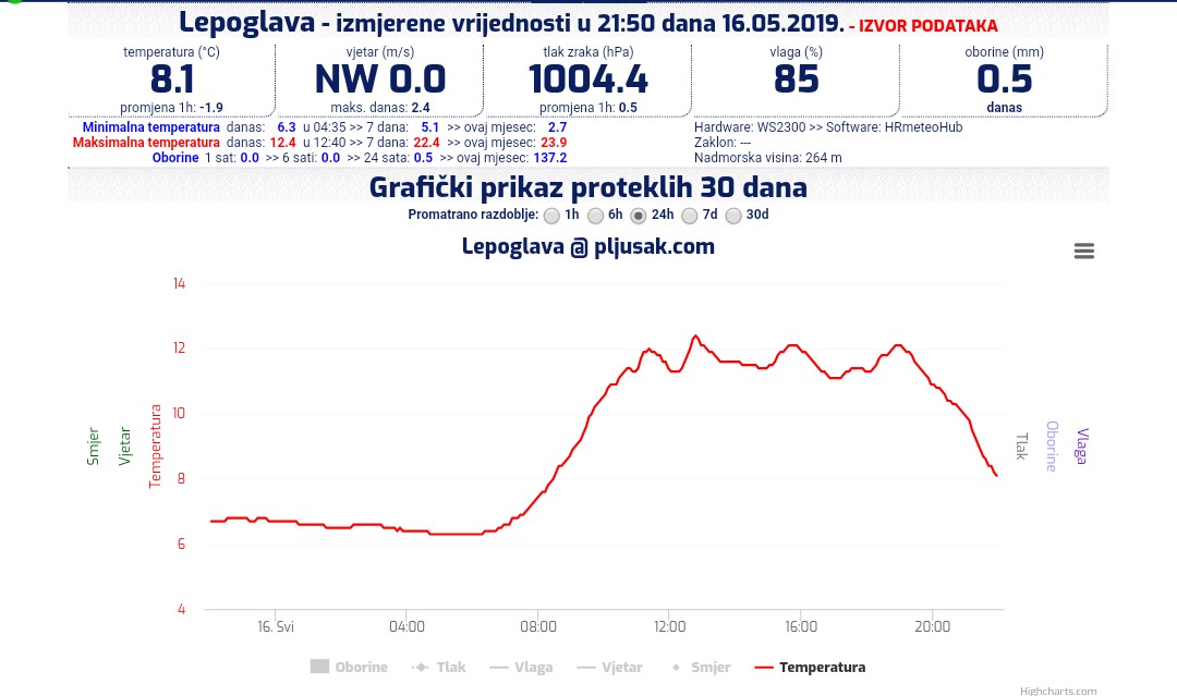 slika