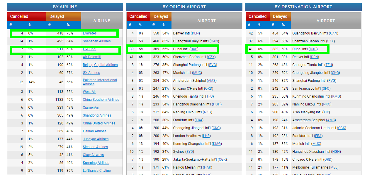 Emirates: Opiniones y dudas sobre la Aerolínea - Forum Aircraft, Airports and Airlines